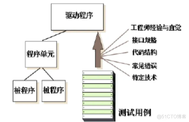 软件工程与计算II-19-软件测试_测试用例_07